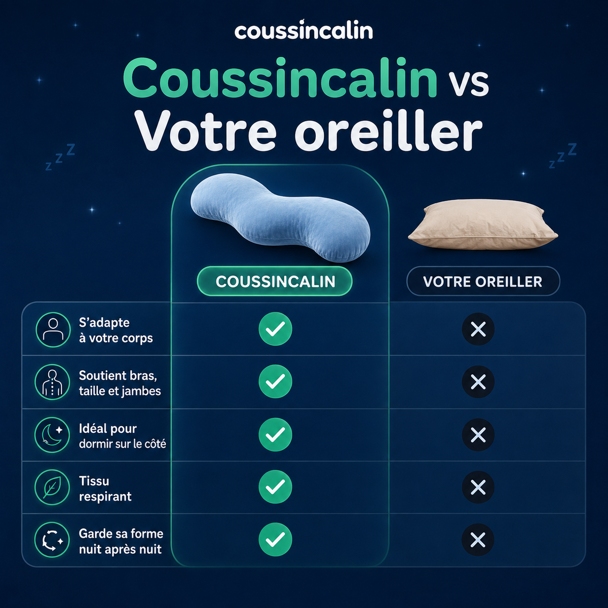 COUSSINCALIN™ — Le coussin ergonomique pensé pour dormir sur le côté
