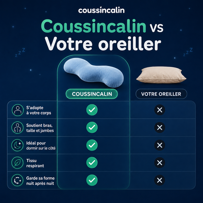 COUSSINCALIN™ — Le coussin ergonomique pensé pour dormir sur le côté